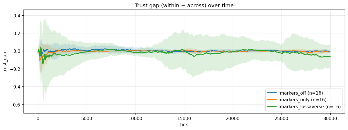 what the diagnostics actually showed