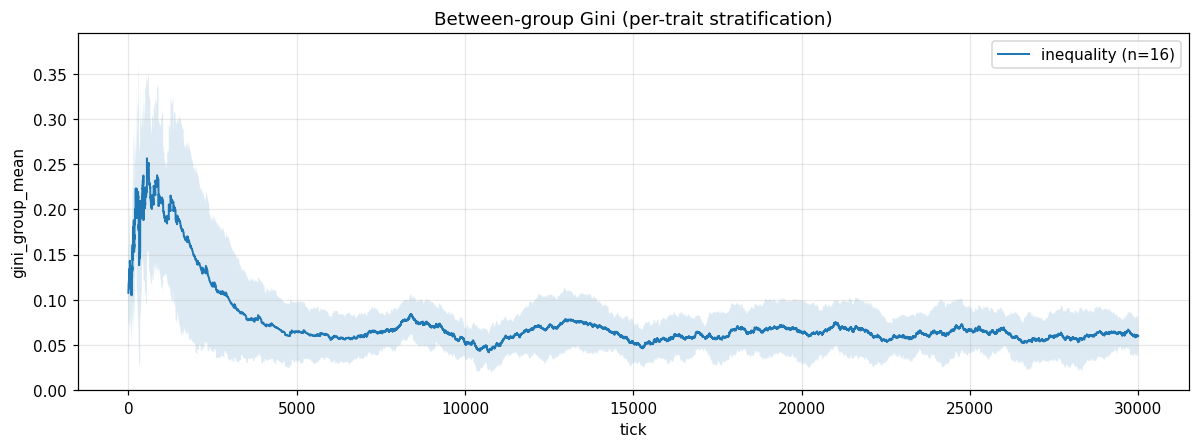 other negative results