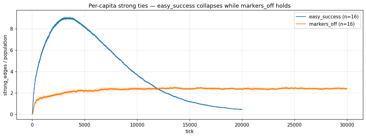 the thing I didn&rsquo;t expect